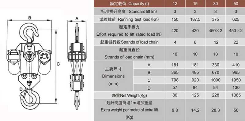 50T手拉葫蘆設(shè)計參數(shù)