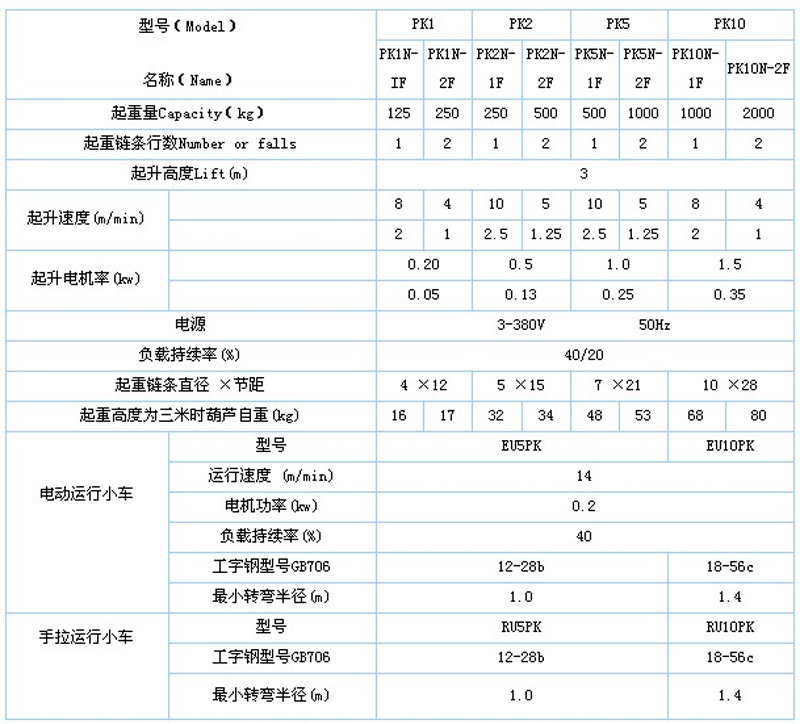 PK環(huán)鏈電動葫蘆技術參數(shù)